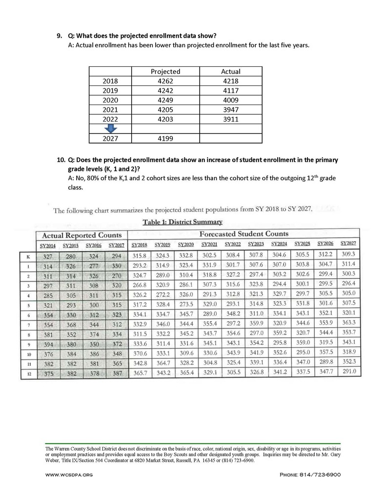 FAQ pg 4