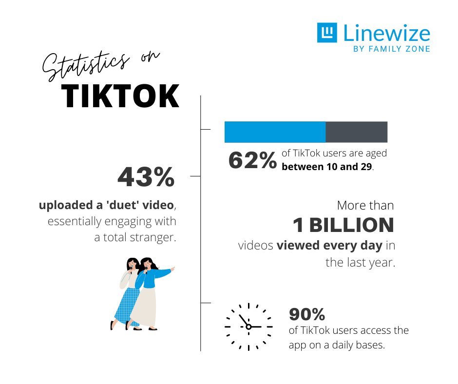 Statistics on TikTok